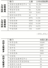 扬州钓鱼秘境：大物攻略